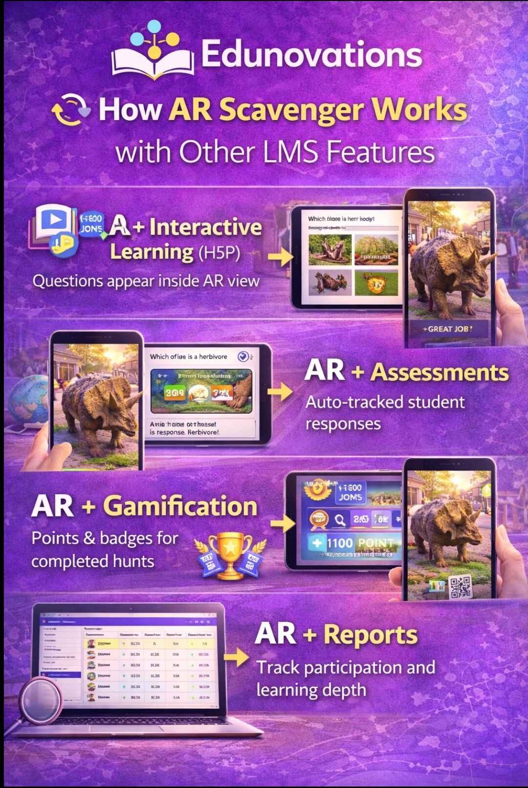 Edunovations AR Scavenger features demo